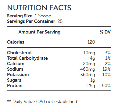 NUTRITION FACTS GNC Pro Performance® 100% Egg Protein