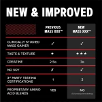 مکمل مس گینر آنابولیک جی ان سی | GNC Pro Performance AMP Amplified Mass X-X-X - تصویر 9